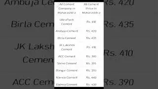 Cement Price Comparison 2024 | Cement Bag Price in India