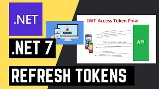 .NET 7 Web API 🚀 | JWT 🔒 Authentication With Refresh Tokens Using ASP.NET Core | MSSQL