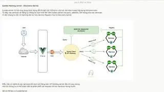 Microservices: Spring Cloud Eureka Naming Server - Discovery Server