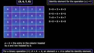 What is binary operation table?