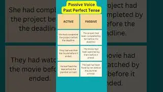 Passive Voice Past Perfect Tense