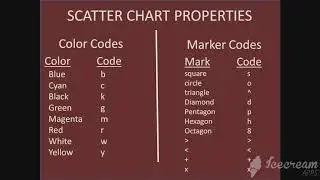 Chapter-2(PYPLOT) Scatter Chart
