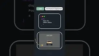 Animation Effect using Html and Css 