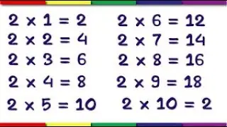 How to use "For Loop" to generate "Times Tables"