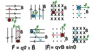 Physics 43  Magnetic Forces on Moving Charges (1 of 26) An Introduction - Determine Direction