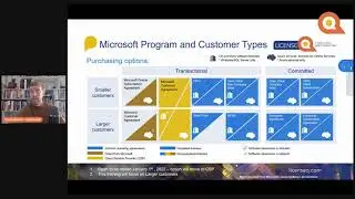 Choice of Microsoft Volume Licensing Options - Microsoft Volume Licensing Options