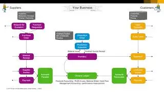 Conversational ERP – Lesson 1 – What is ERP (15m)