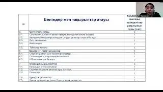 Мастер класс от 05 11 2021 каз.