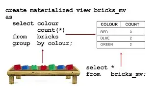 Count Millions of Rows Fast with Materialized Views: Databases for Developers: Performance #6