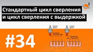 ЦИКЛЫ ЧПУ - #34 - ЦИКЛЫ СВЕРЛЕНИЯ: G81 И G82 / Программирование обработки на станках с ЧПУ