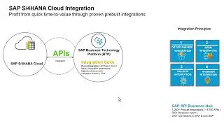 SAP S/4HANA Cloud Integration and Extensibility Overview