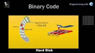 Understanding Computers and Binary Codes - Programming With C - Lecture 1