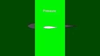 Aerodynamics: the first few microseconds