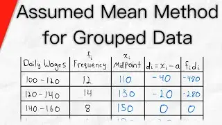 Assumed Mean Method for Grouped Data | Class 10