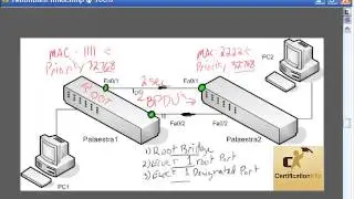 Cisco CCENT and CCNA Spanning Tree Protocol