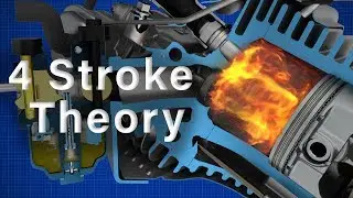 4 Stroke Engine Theory | Briggs & Stratton