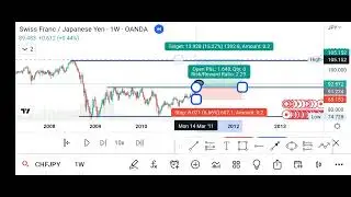 SUPPLY AND DEMAND ZONE CHFJPY @mapajiforexacademy #Supplyanddemand #forextrading #forextanzania