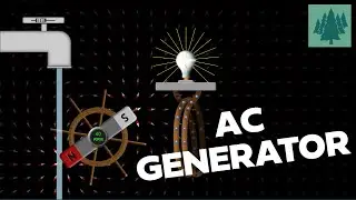 Electromagnetic Induction | AC Generator (Alternator) | A-level Physics