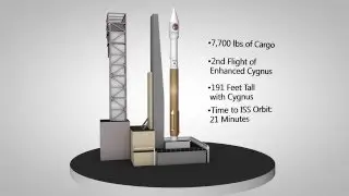 Atlas V 3d Infographic Animation