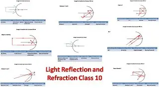 Light Reflection and Refraction Class 10 Part 1