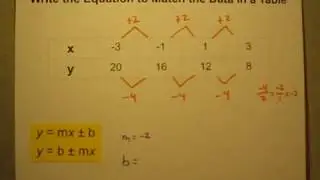 Write a Linear Equation to Match the Values in a Data Table (Part 2)