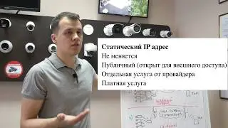 Видеонаблюдение через интернет. Общий принцип. 3 схемы подключения.