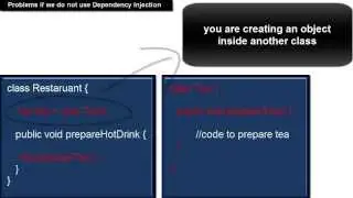 Spring Tutorial 02 - Understanding Dependency Injection 01 ( problems if you do not use it )
