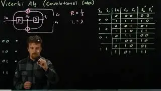 Digital Communications: Convolutional Codes