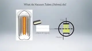 What do vacuum tubes (valves) do?