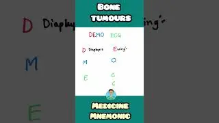 Bone Tumors made simple: easy mnemonic for USMLE, NEET PG, NCLEX,INICET