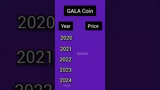 GALA Coin Year Price From 2020 To 2023.What in 2024..? 