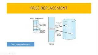 Page replacement