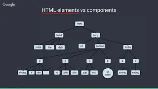 Monterail Academy Vue.js