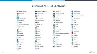 HelpSystems RPA: Automate Plus Multi-Environment Overview