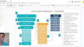 HubSpot Blueprint - Lifecycle Stages, Lead Statuses, and Deal Pipeline