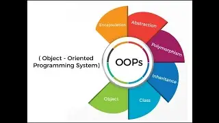 OOPS Concepts in PHP | Object Oriented Programming in PHP | Principles and OOPS concept in PHP