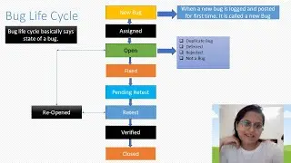 Bug Life Cycle || Understanding Bug vs Defect vs Failure and Error