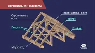 Монтаж стропильной системы и обрешетки (Хризотилцементные строительные материалы)