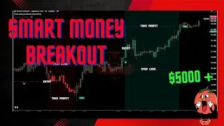 Mastering Breakout Trading: High Accuracy Strategies with Smart Money Techniques ||@tradingcoastal