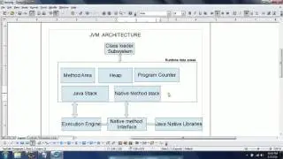 JVM Architecture