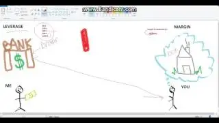 Leverage and Margin examples
