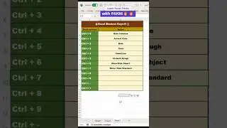 Excel Shortcut Keys😎🤗 || Quick and Easy Tutorial👍⌛🔥 