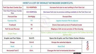 CorelDraw Shortcut keys || CorelDraw shortcut keys List 2020