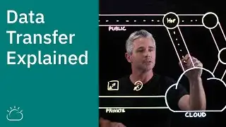 Data Transfer Explained