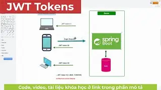 007-Đăng nhập nhiều JWT token trong Java Springboot