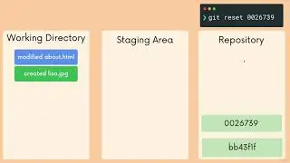 008 Undoing Commits With Git Reset