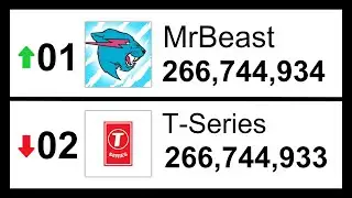 The Moment MrBeast Passed T-Series