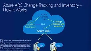 Azure ARC   Servers   Change Tracking and Inventory