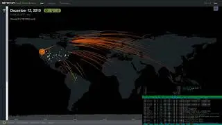 Cyber Threat Horizon Horizon - global cybersecurity - vulnerability detection flow