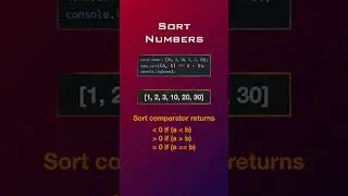 Javascript Mistakes: Have you been sorting numbers incorrectly all this time?